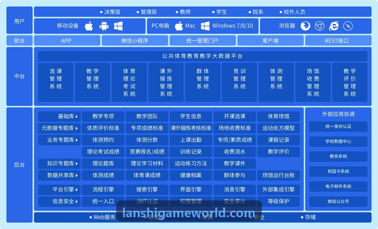 蓝狮平台集团化部署案例图